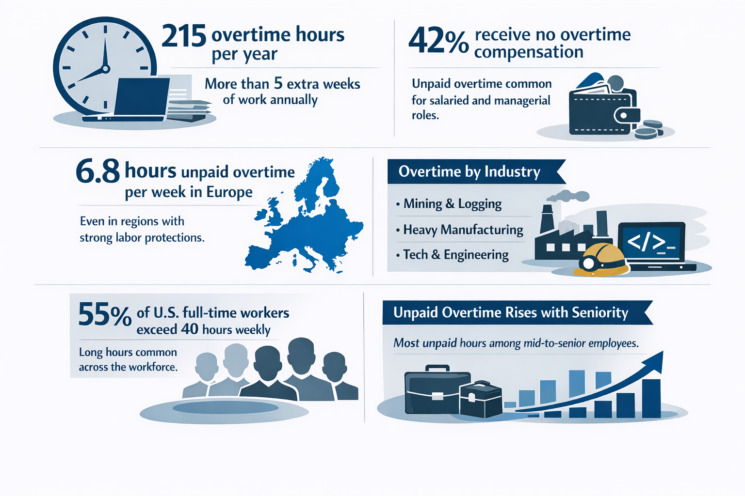 Overtime statistic