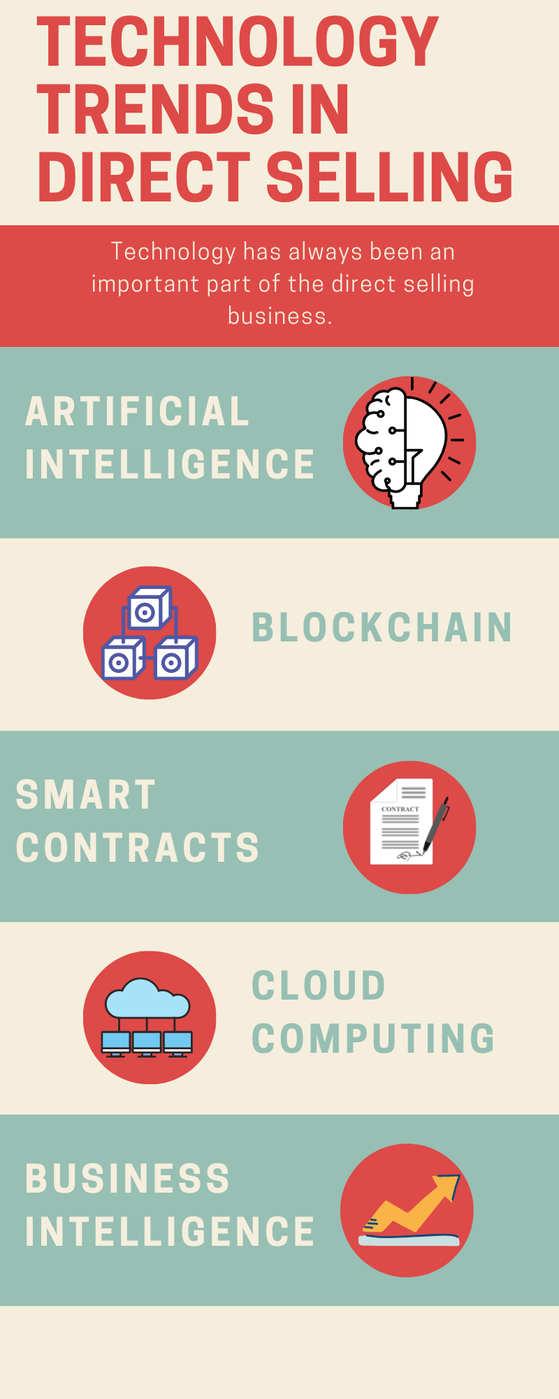 direct selling industry trends