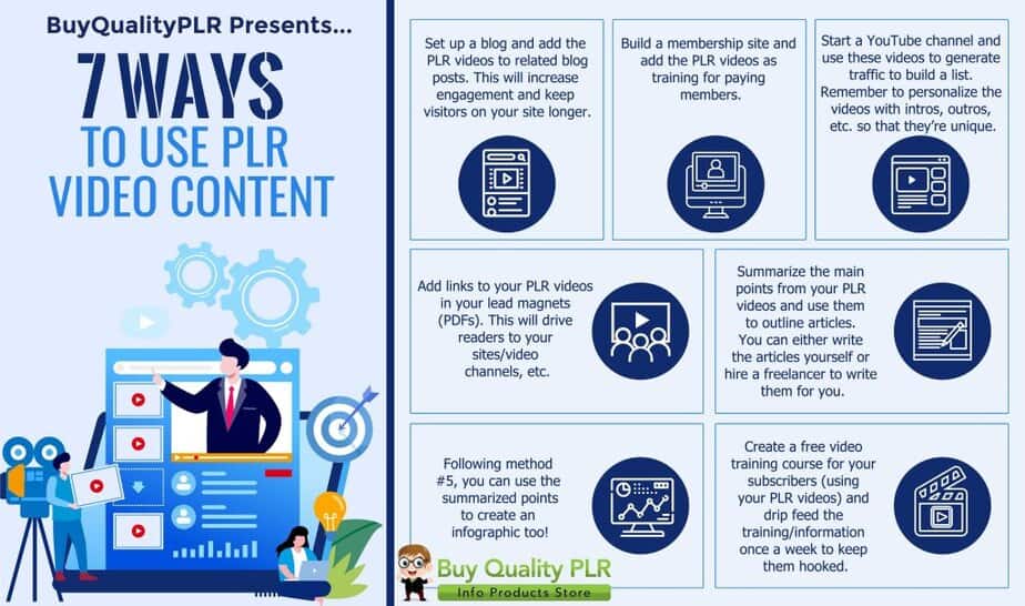 What is PLR in Digital Marketing